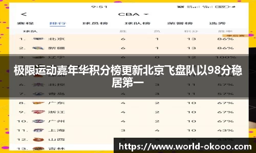极限运动嘉年华积分榜更新北京飞盘队以98分稳居第一
